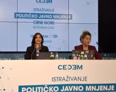 CEDEM: DPS bi podržalo 25,8 odsto birača, ZBCG 23,5, PES 20,3, porast povjerenja bilježe SPC i Vojska